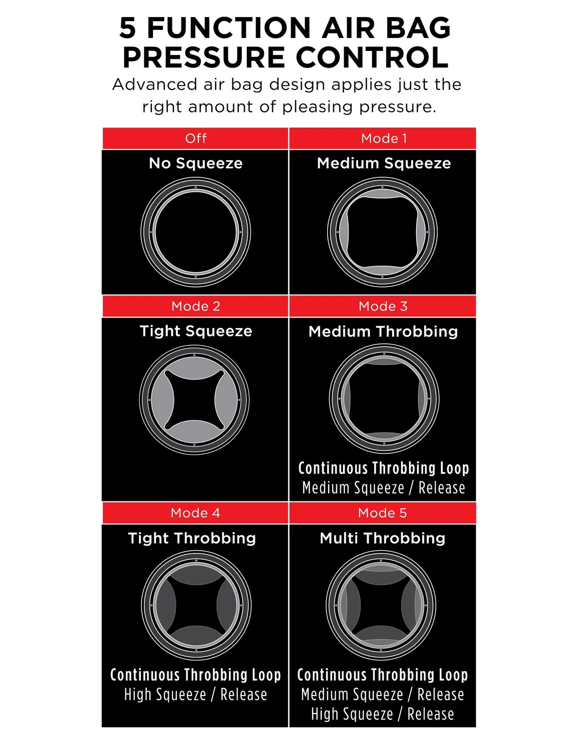 Pipedream PDX Elite Cock Compressor Vibrating Stroker masturbator